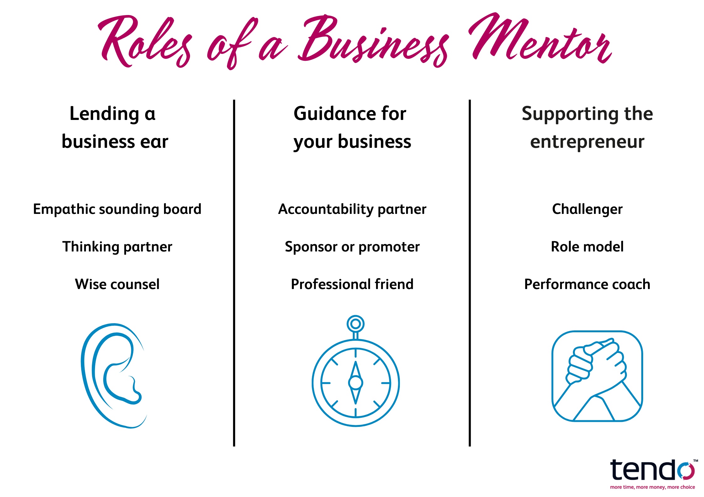 Graphic showing the different roles of a Business Mentor. Created by Gary King of Tendo.